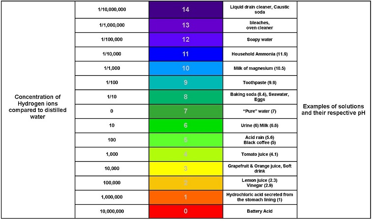Natural Home Cures Pure Alkaline Water Drops with Bioavailable Coral Calcium pH Scale